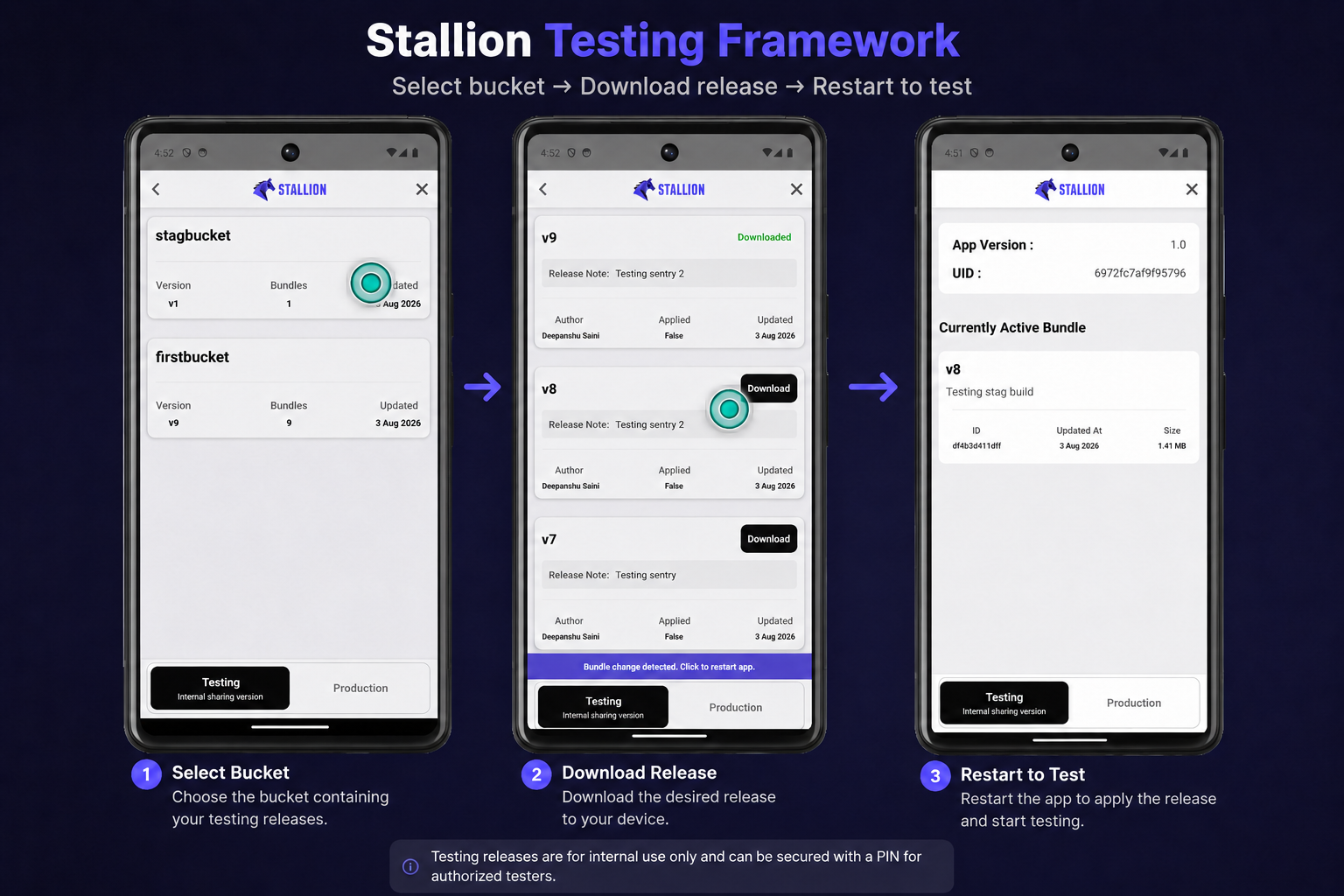 Stallion Testing framework UI showing the three-step in-app flow: select a testing bucket, download a release, then restart the app to test it