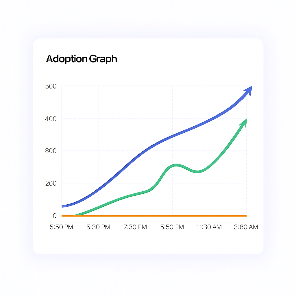 Track Release Adoption - React Native Stallion workflow for OTA updates and CodePush alternative